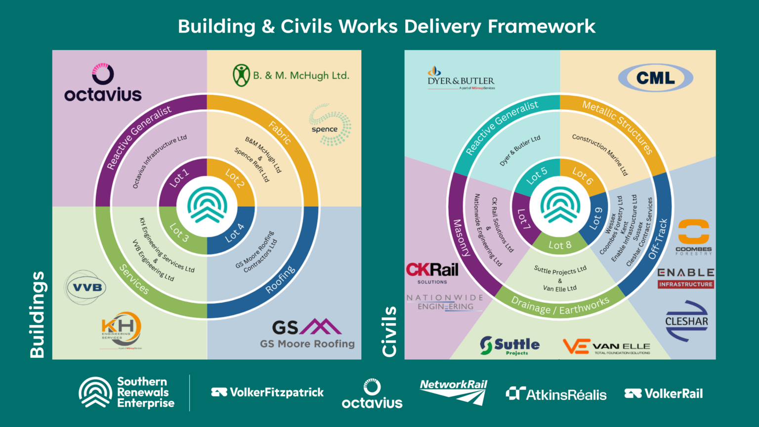 Delivery Framework Infographic